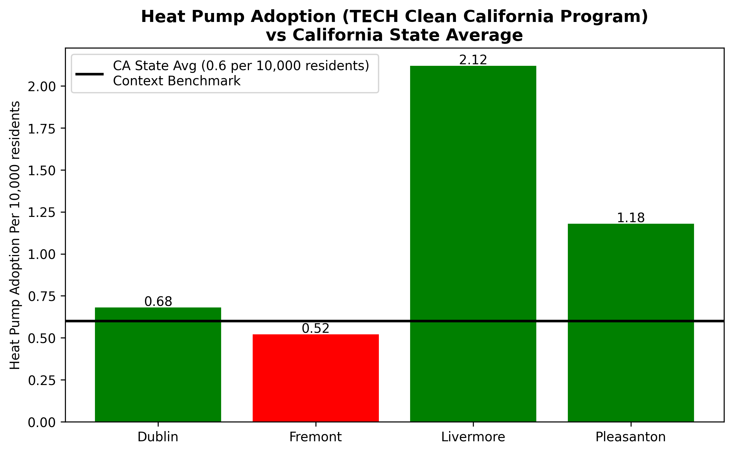 Heat Pump Adoption Analysis Chart